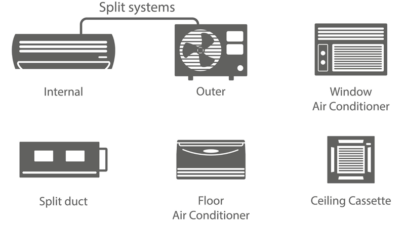 Tipos de ar condicionado
