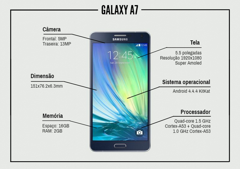 Smartphone Galaxy A7: Detalhes
