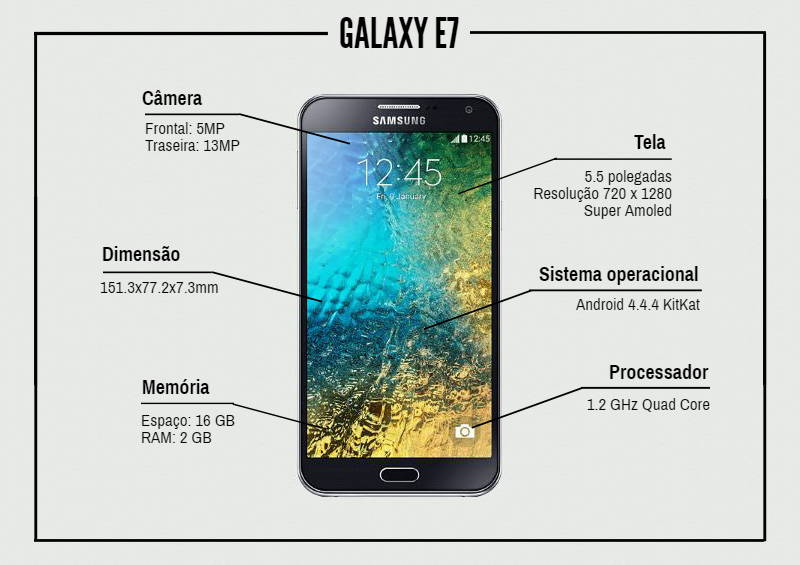 Smartphone Galaxy E7: Detalhes
