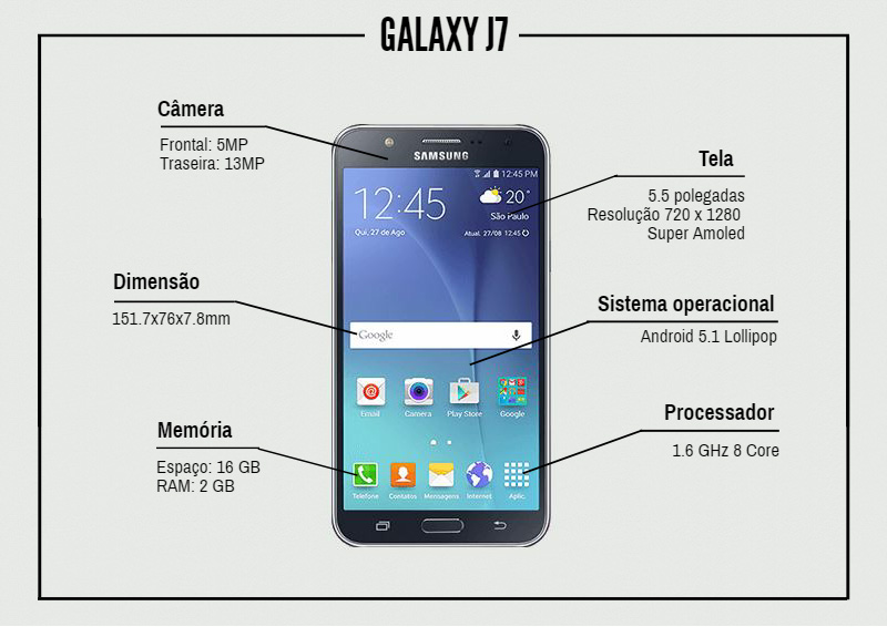 Smartphone Galaxy J7: Detalhes