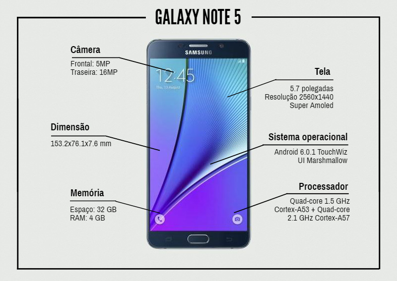 Smartphone Galaxy Note 5: Detalhes