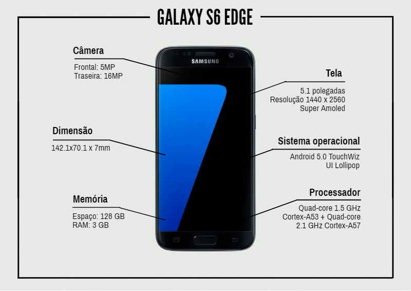 Smartphone Galaxy S6 Edge: Detalhes