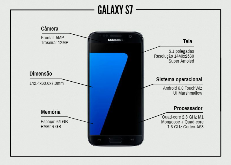 Smartphone Galaxy S7: Detalhes