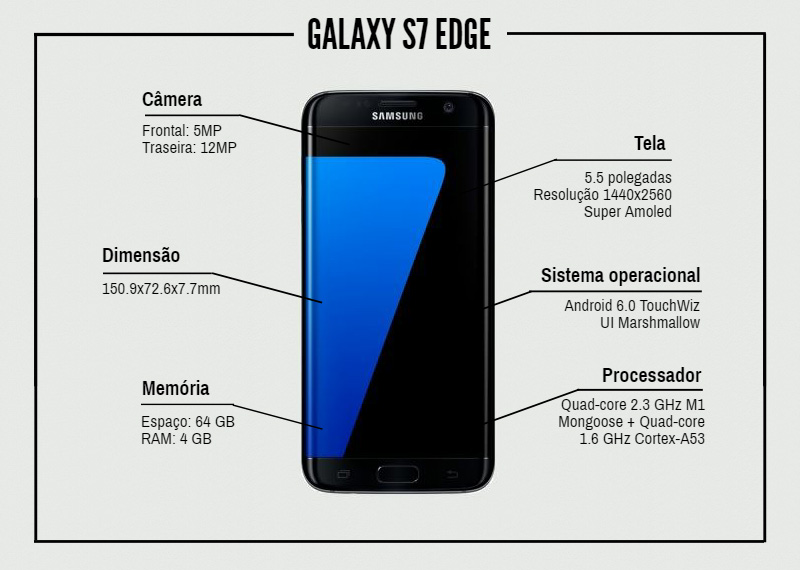 Smartphone Galaxy S7 Edge: Detalhes