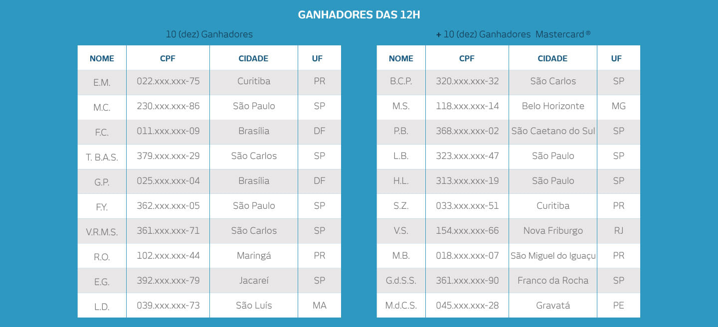 Resultado