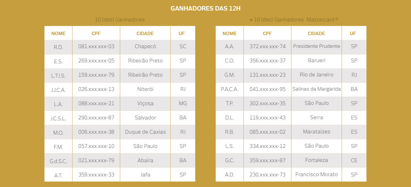 Resultado