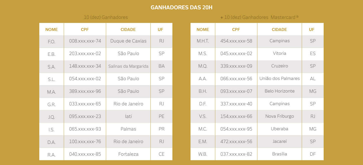 Resultado